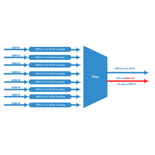 8HDMI в IP енкодер DEXIN NDS3228S