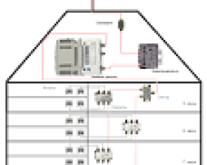 Розподіл сигналу і аксесуари для телевізійних мереж 